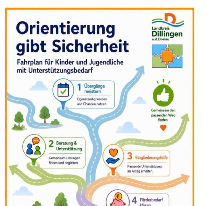 Orientierung gibt Sicherheit: Neuer Wegweiser für Familien von Kindern und Jugendlichen mit Unterstützungsbedarf